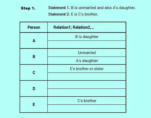 SBO PO level efficient reasoning family relation logic analysis 3-2_0