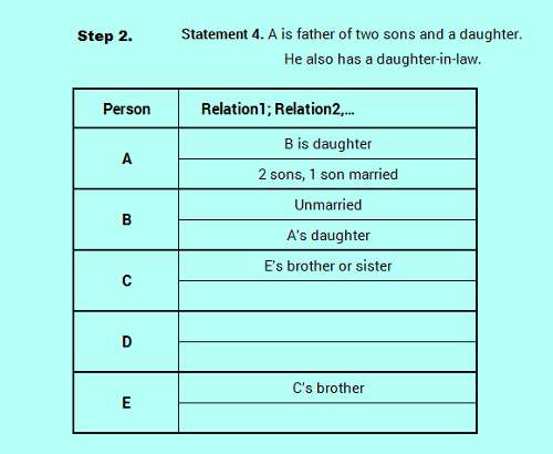 SBO PO level efficient reasoning family relation logic analysis 3-3_0