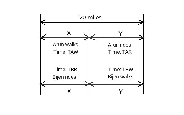 Sharing a bicycle puzzle: walking and riding scheme