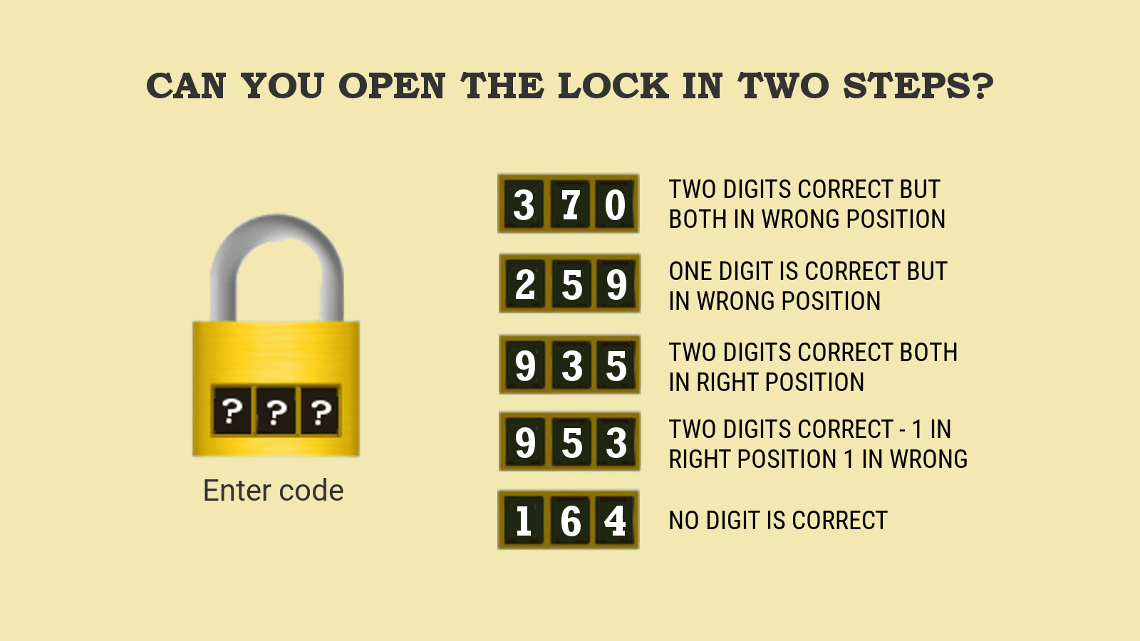 Solve 3 Digit Number Lock Puzzle 370