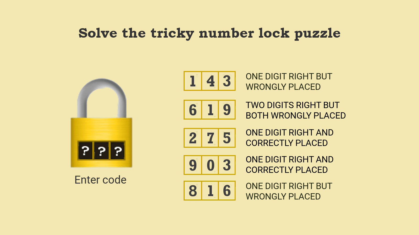 Challenge: Solve Number Lock Puzzle 143 in Quick Logic Analysis