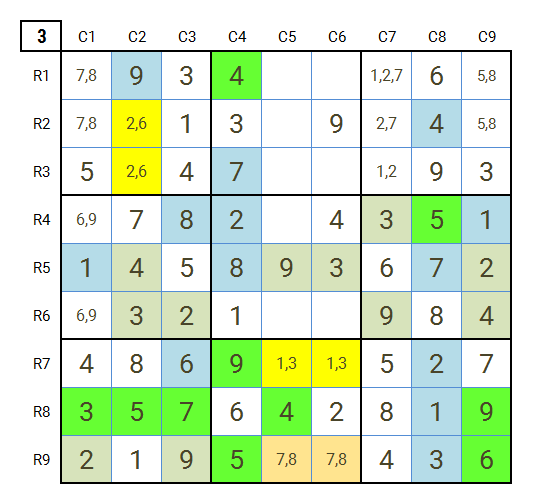 Solving Sudoku Hard Puzzles: Level 4 Game 15 stage 3