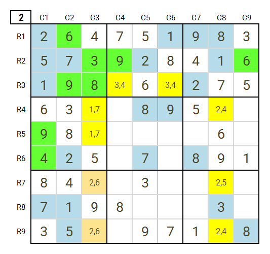 Solving hard Sudoku Puzzles: Level 4 Game 18 stage 2