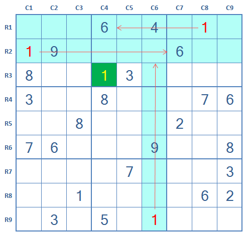 Sudoku technique of Finding single digit candidate by row column scan