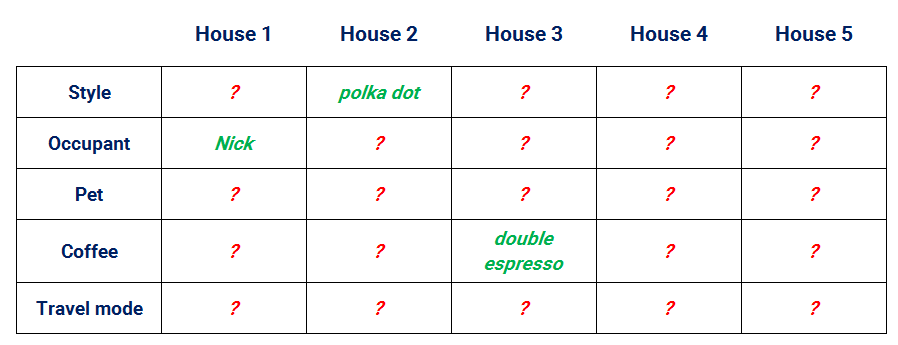 Who owns the fish reasoning puzzle Stage 1 assignments