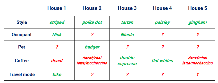 Who owns the fish reasoning puzzle intermediate Stage 3 claims