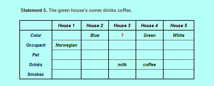 Whose fish logic analysis 2