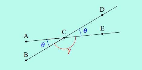 angle between two lines