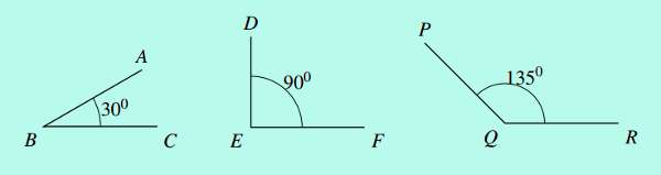 angles