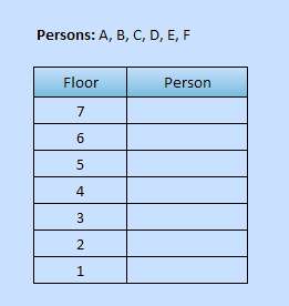 basic-floor-stay-reasoning-puzzle-bank-po3-logic-table