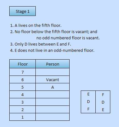 basic-floor-stay-reasoning-puzzle-bank-po3-stage1