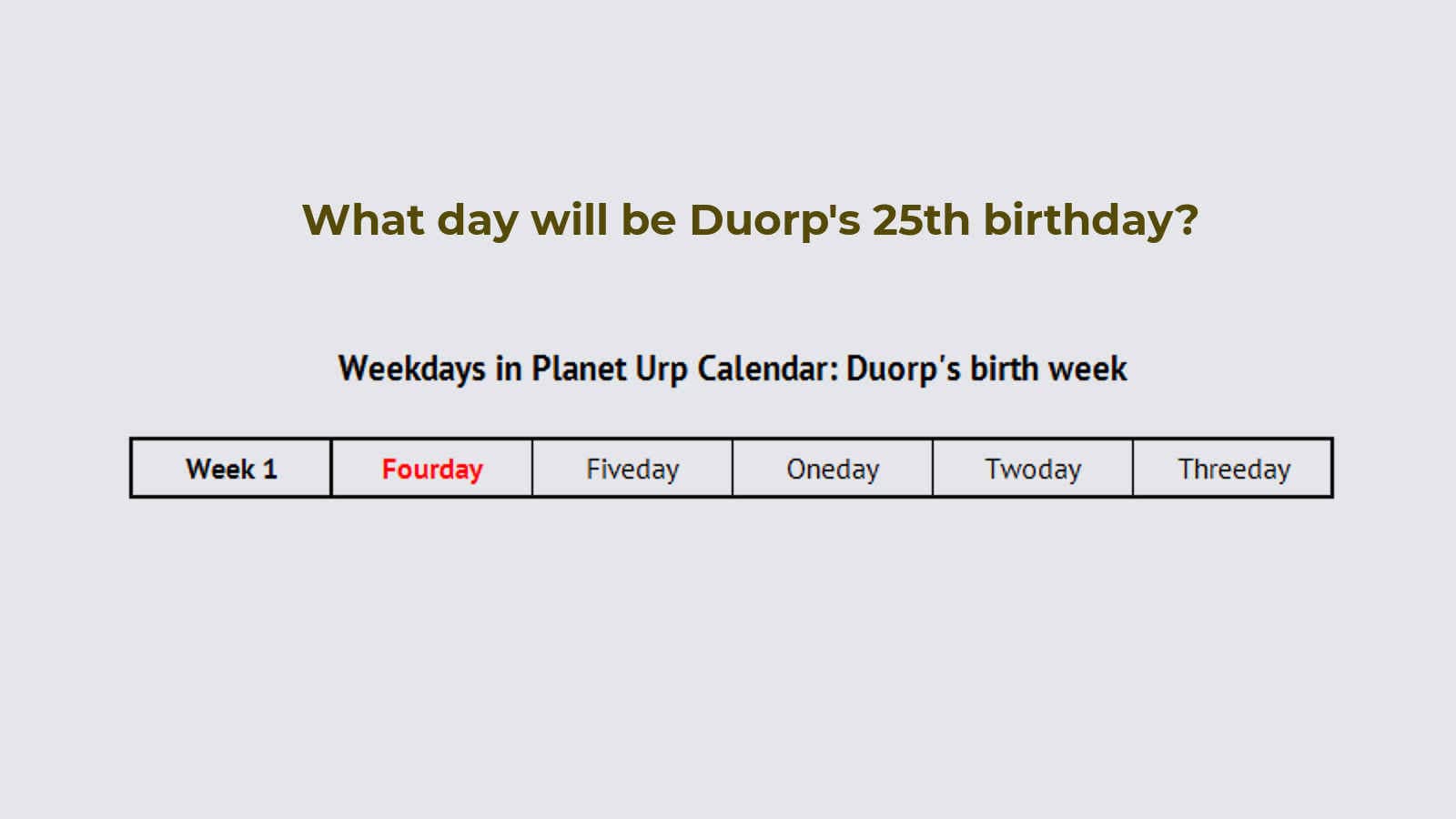Calendar math puzzle in plane Urp