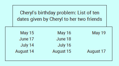 cheryls birthday problem list of ten dates