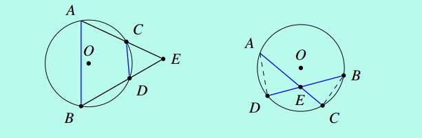 chord intersections_0