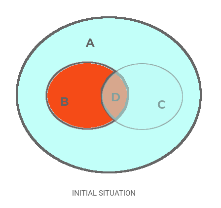 flipping coins to heads or tails puzzle initial state