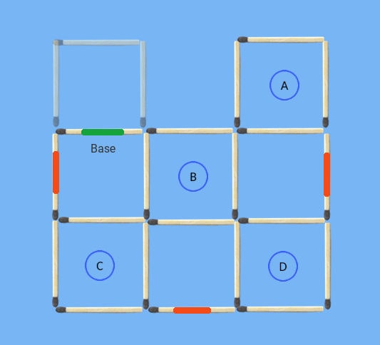 Common components between target solution and puzzle figure: Move 3 matches to make 7 squares puzzle