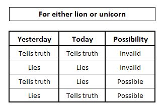 Consecutive days logic table