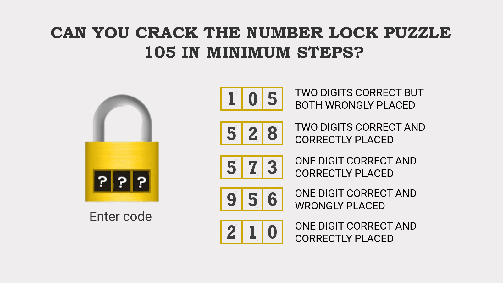 Crack Number Lock Puzzle 105 in Minimum Steps