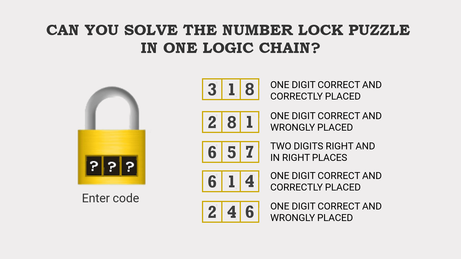 Solve Number Lock Puzzle 318 in One Logic Chain