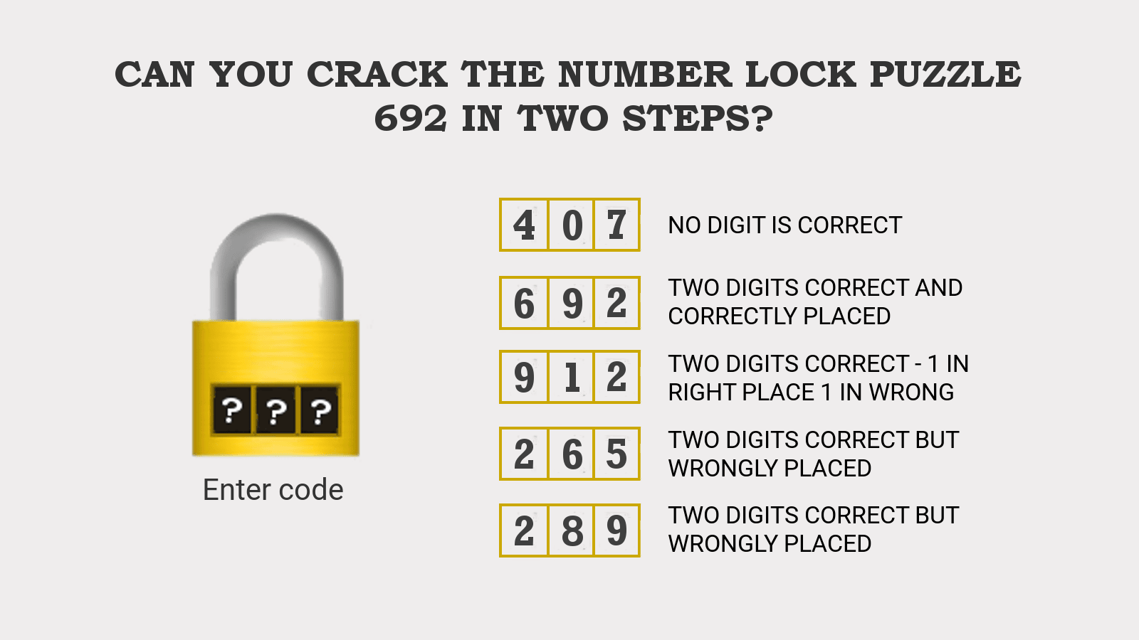 Crack Number Lock Puzzle 692 in Two Steps