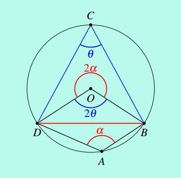 cyclic quadrilateral