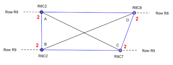 Deformed X wing Sudoku digit pattern