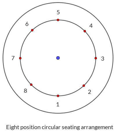 eight-position-circular-seating-arrangement