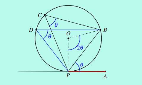 external angle of a circle