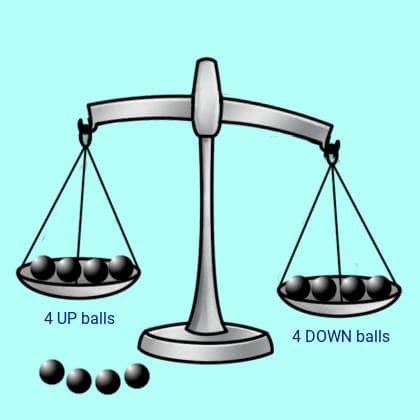 12 balls weigh 3 times to find one fake ball puzzle 1st weigh 1st result