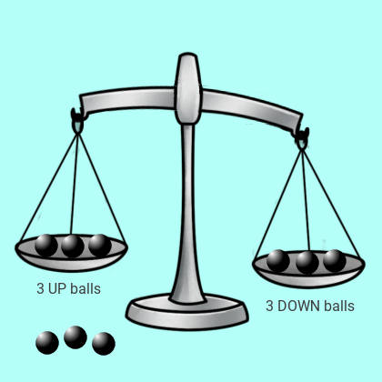 9 balls 1 different weight puzzle 1st weigh 1st result