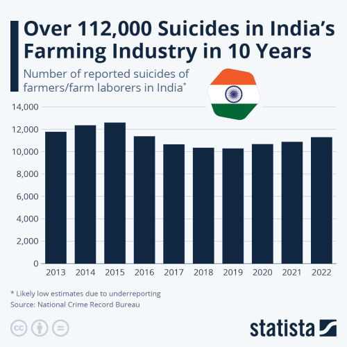 farmer-suicide-rate-chart-in-india.jpg