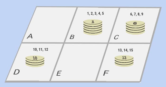 First 3 disc pile in square F