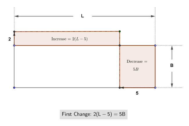 first change in length and breadth of rectangle: change analysis