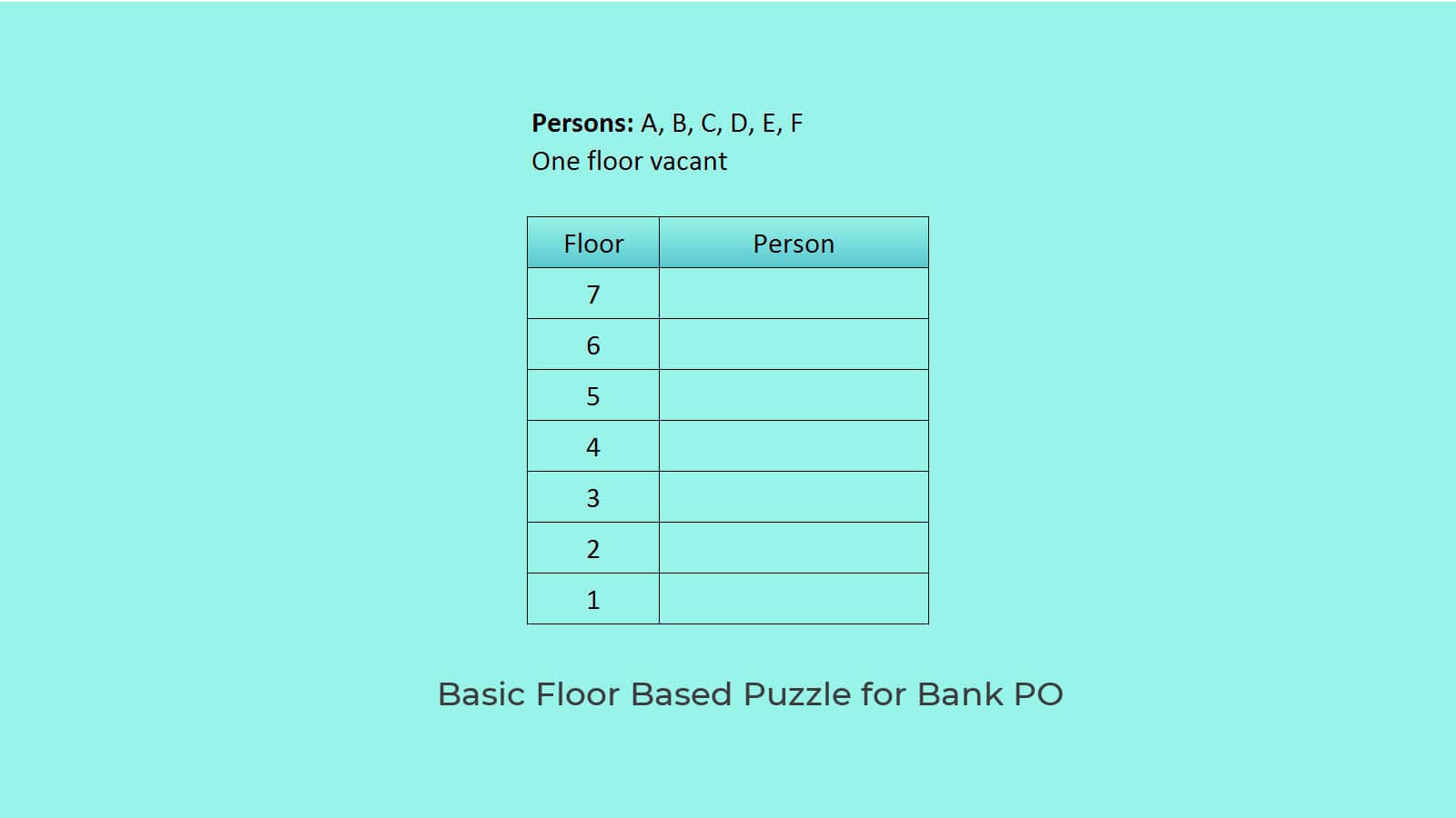 Floor Based Puzzle for Bank PO 3: Puzzles for Bank exams
