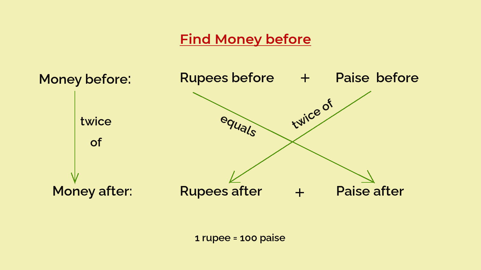 Half and half money math puzzle
