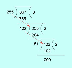 hcf of 867 and 255 by euclids division algorithm