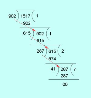 hcf of 902 and 1517 new problem 4