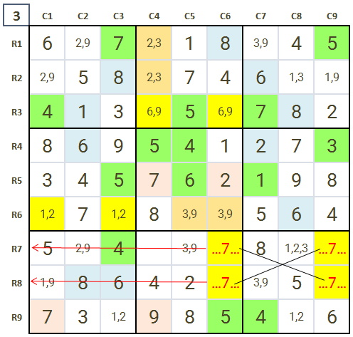 How to solve Sudoku level 3 hard Sudoku Game 3 Stage 3