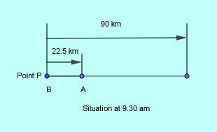ibps po time distance 1 q10