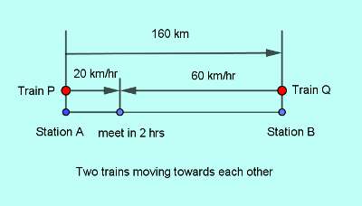ibps po time distance 1 q6