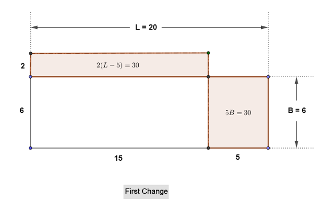 Behavior of length breadth and area of rectangle in first change