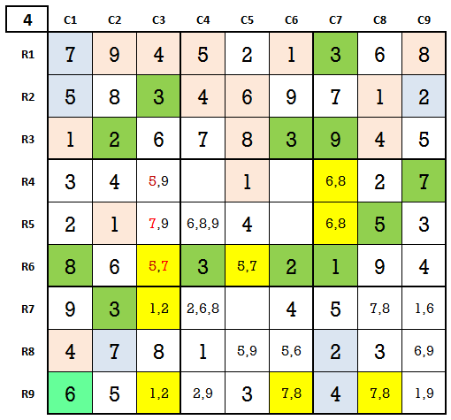 Sudoku hard level 4 game 4 stage 4