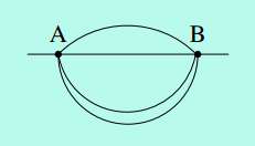 lines between two points