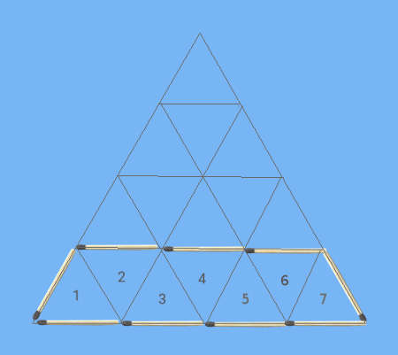 Enclose maximum number of triangles by 9 matchsticks graphic