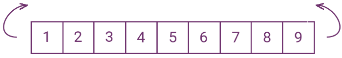 nine linear positions folded to circular form