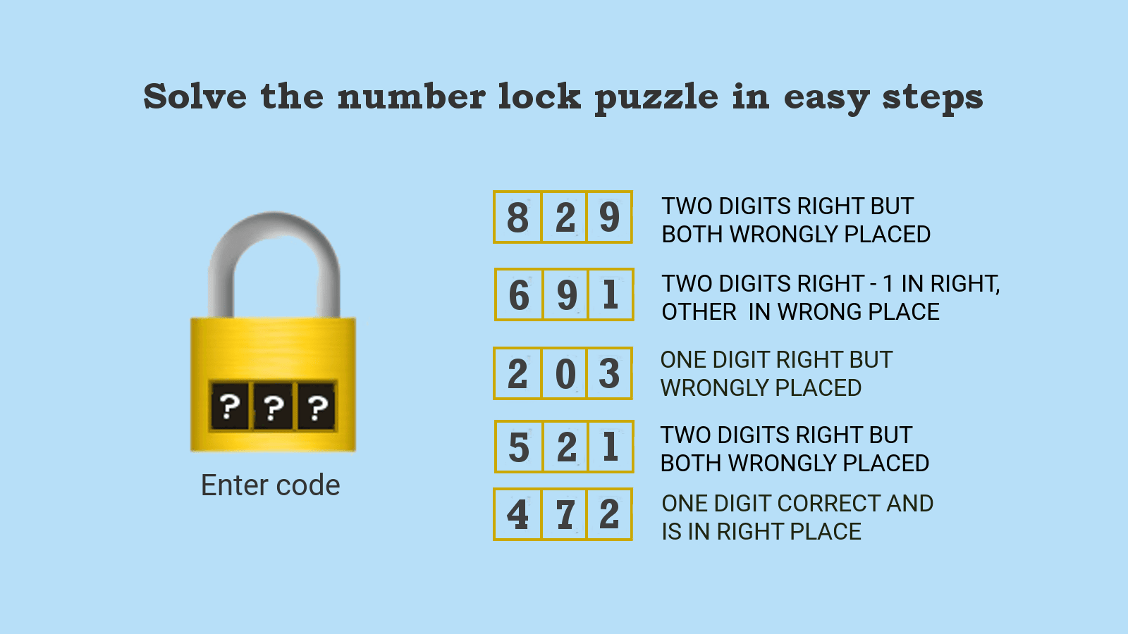 Crack Number Lock Puzzle 829 in a Few Simple Steps