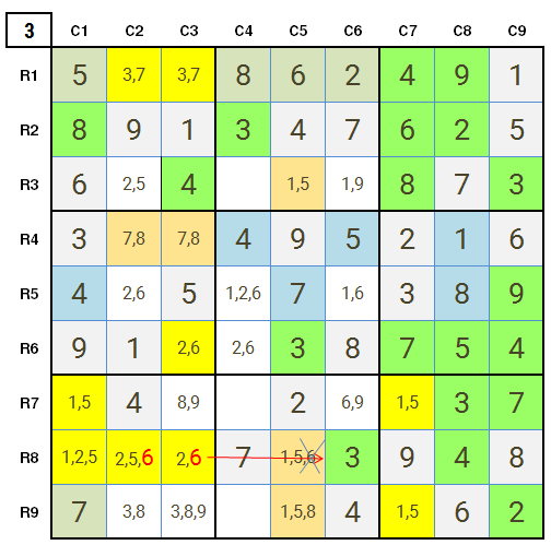 New York Times Sudoku Hard 20th February 2021 Stage 3 Solution