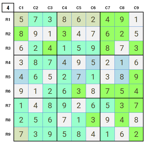 New York Times Sudoku Hard 20th February 2021 Stage 4 Final Solution