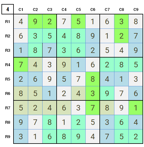 New York Times Sudoku Hard 22nd February 2021 Stage 4 Final Solution