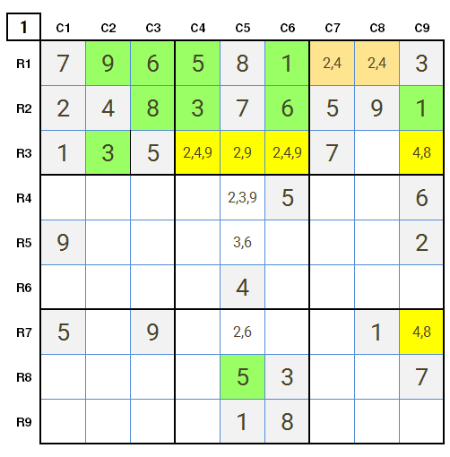 New York Times Sudoku Hard, 27th February 2021 Stage 1 Solution
